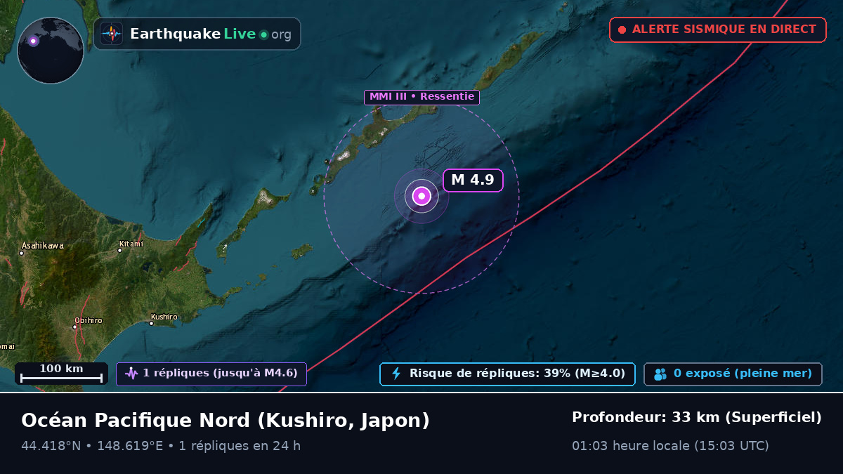 Océan Pacifique Nord (Japon)