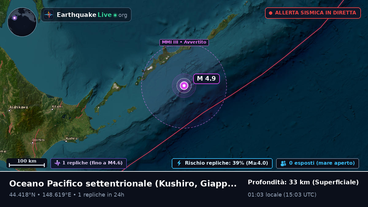 Oceano Pacifico settentrionale (Giappone)