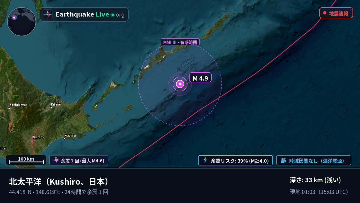 北太平洋 (日本)