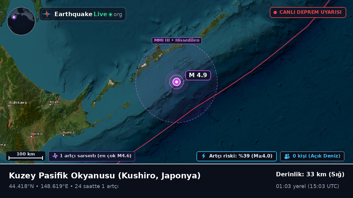 Kuzey Pasifik Okyanusu (Japonya)