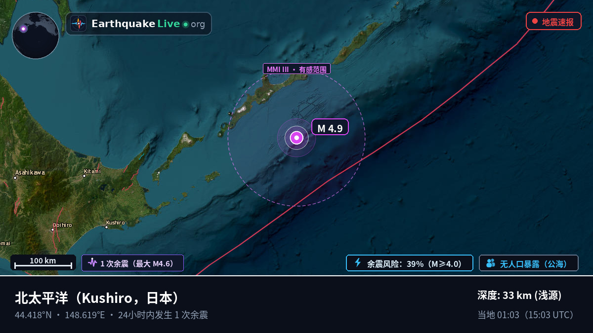 北太平洋 (日本)