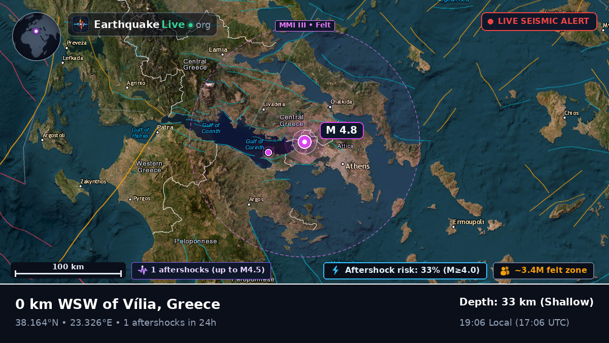 Attiki, Greece