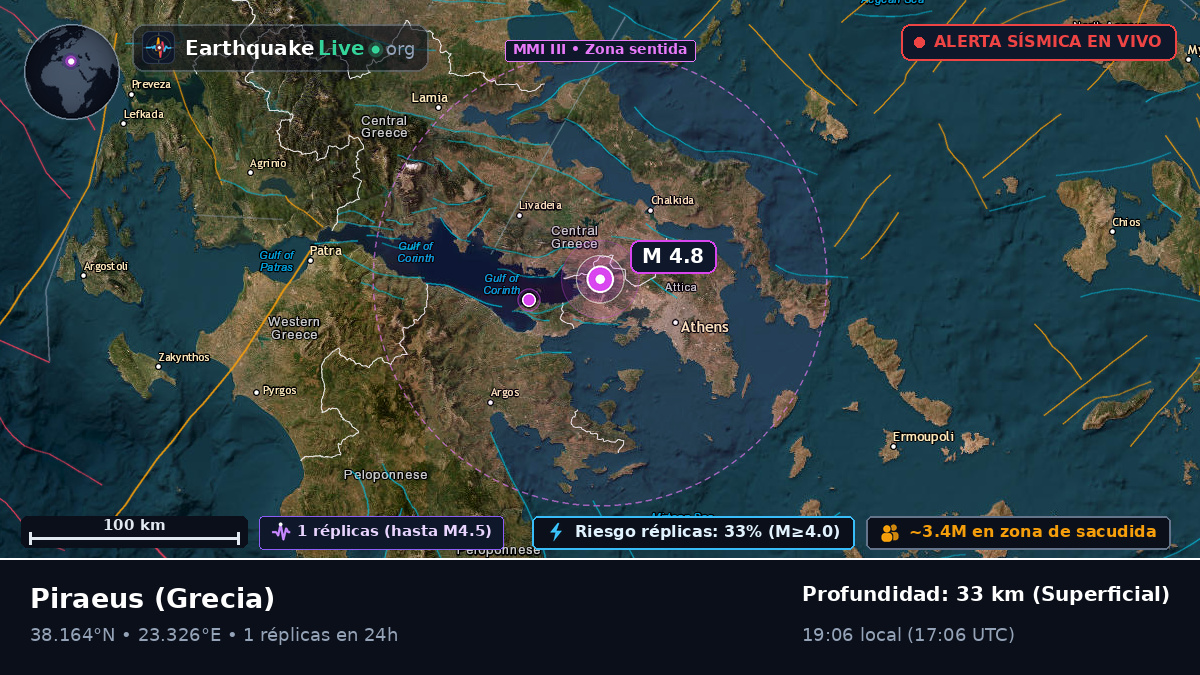 Attiki, Grecia