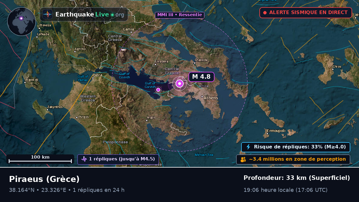 Attiki, Grèce