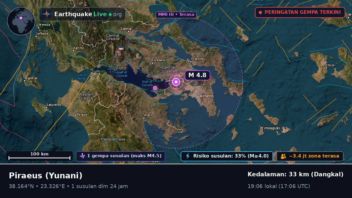 Attiki, Yunani