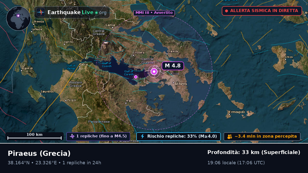 Attiki, Grecia