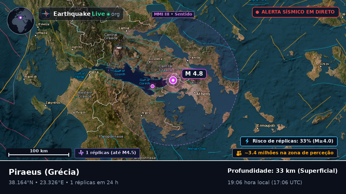 Attiki, Grécia