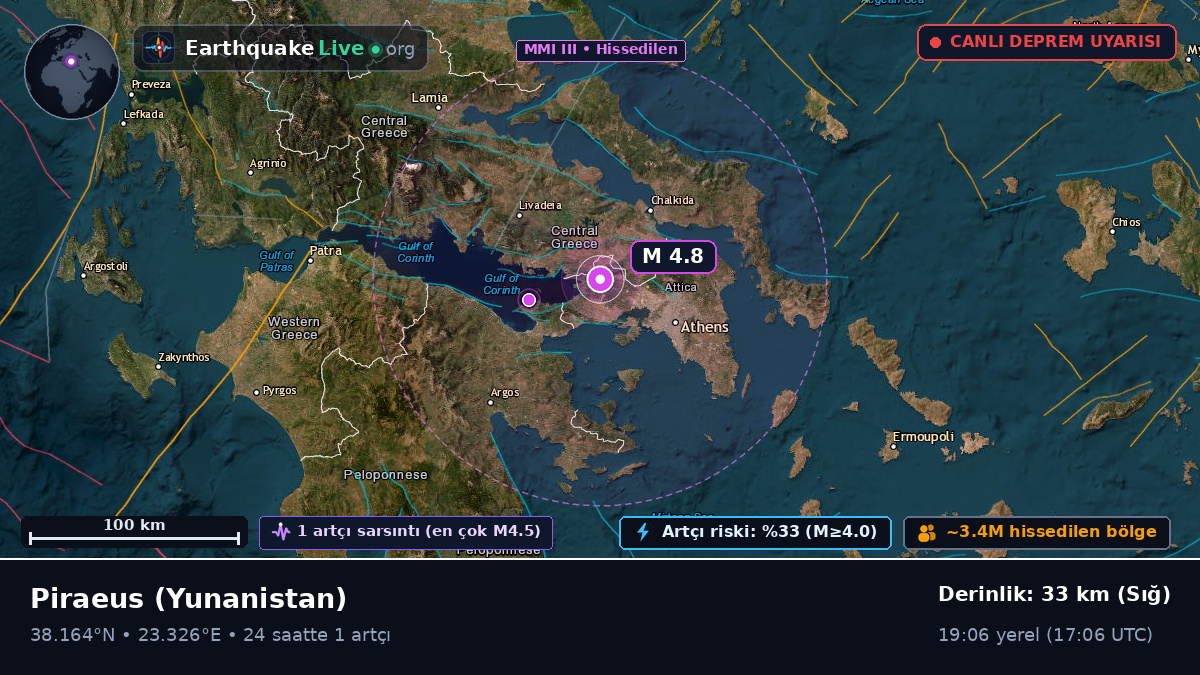 Attiki, Yunanistan