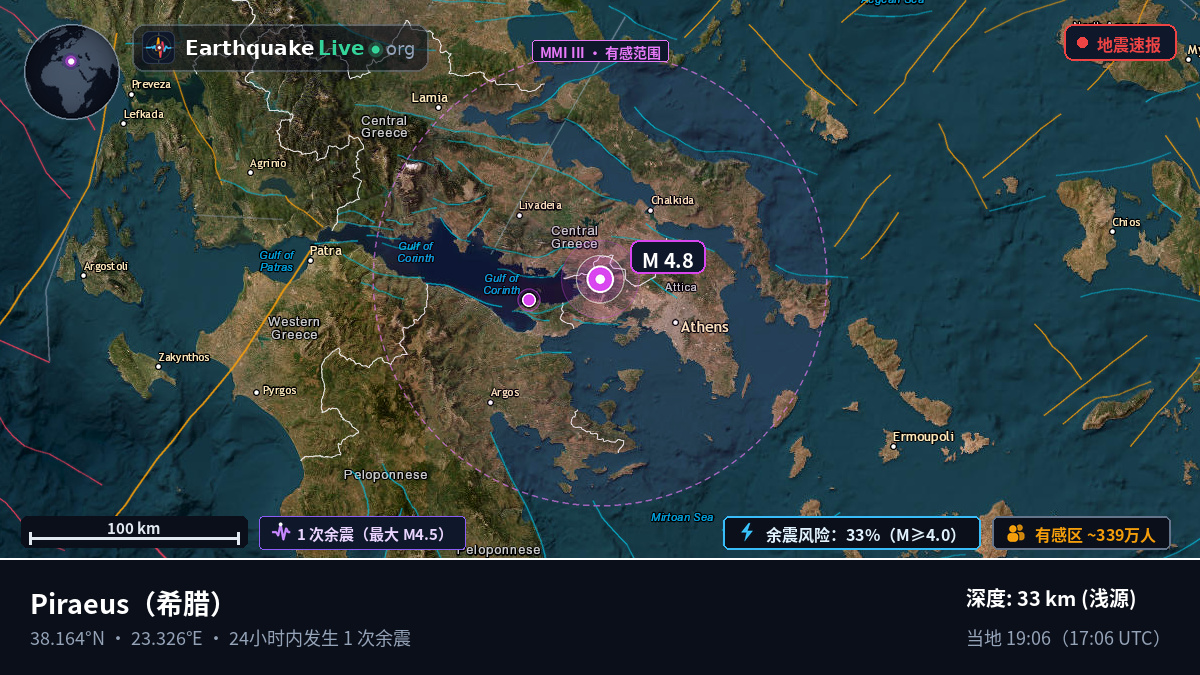 Attiki, 希腊