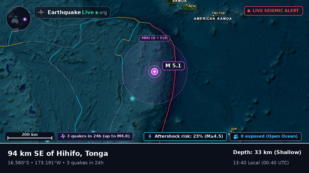 Off the coast of Neiafu, Tonga