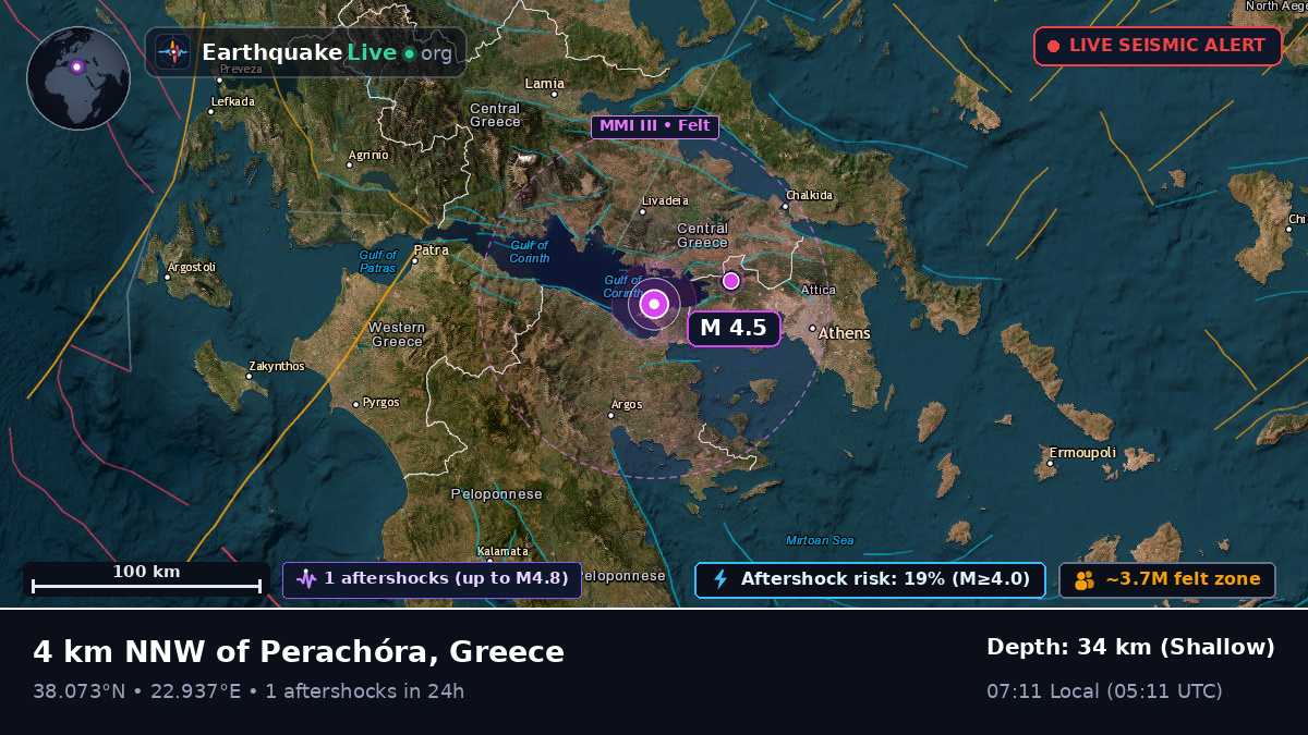 Attiki, Greece