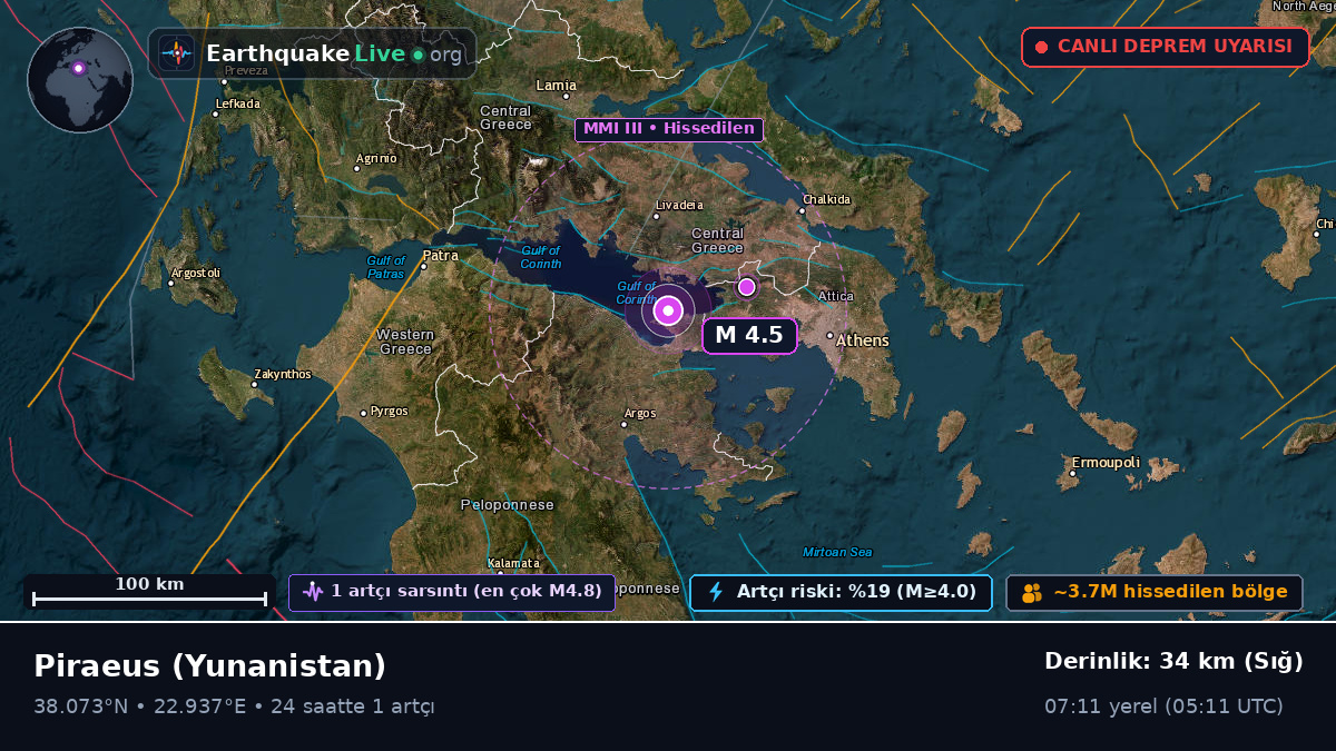 Attiki, Yunanistan