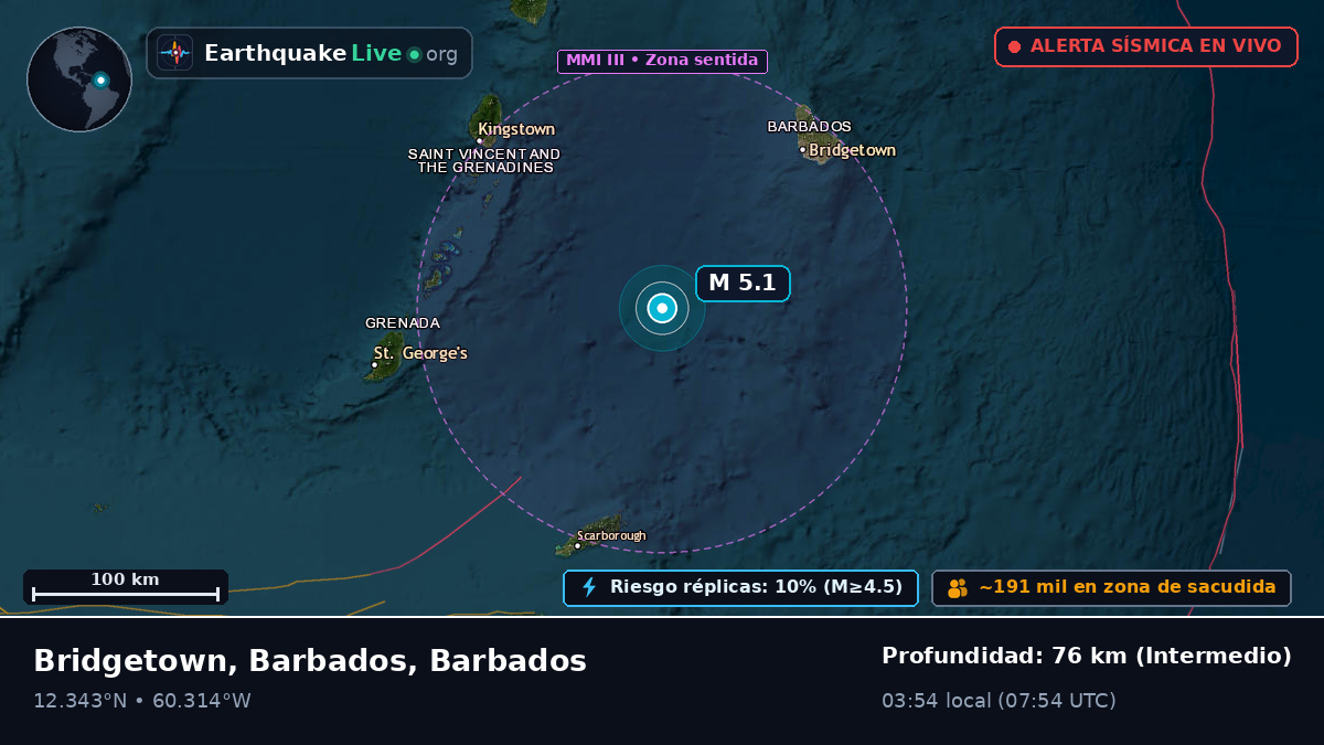 Mar Caribe (Barbados)