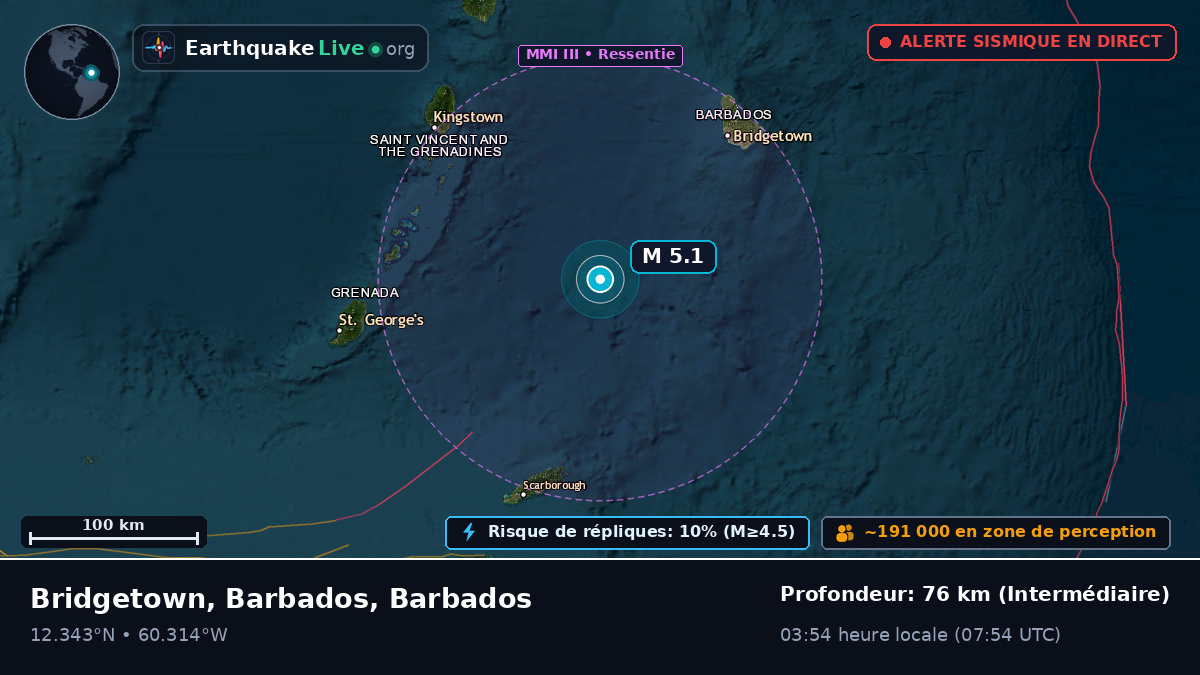 Mer des Caraïbes (Barbados)