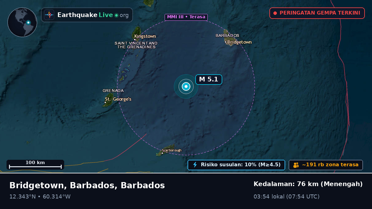 Laut Karibia (Barbados)