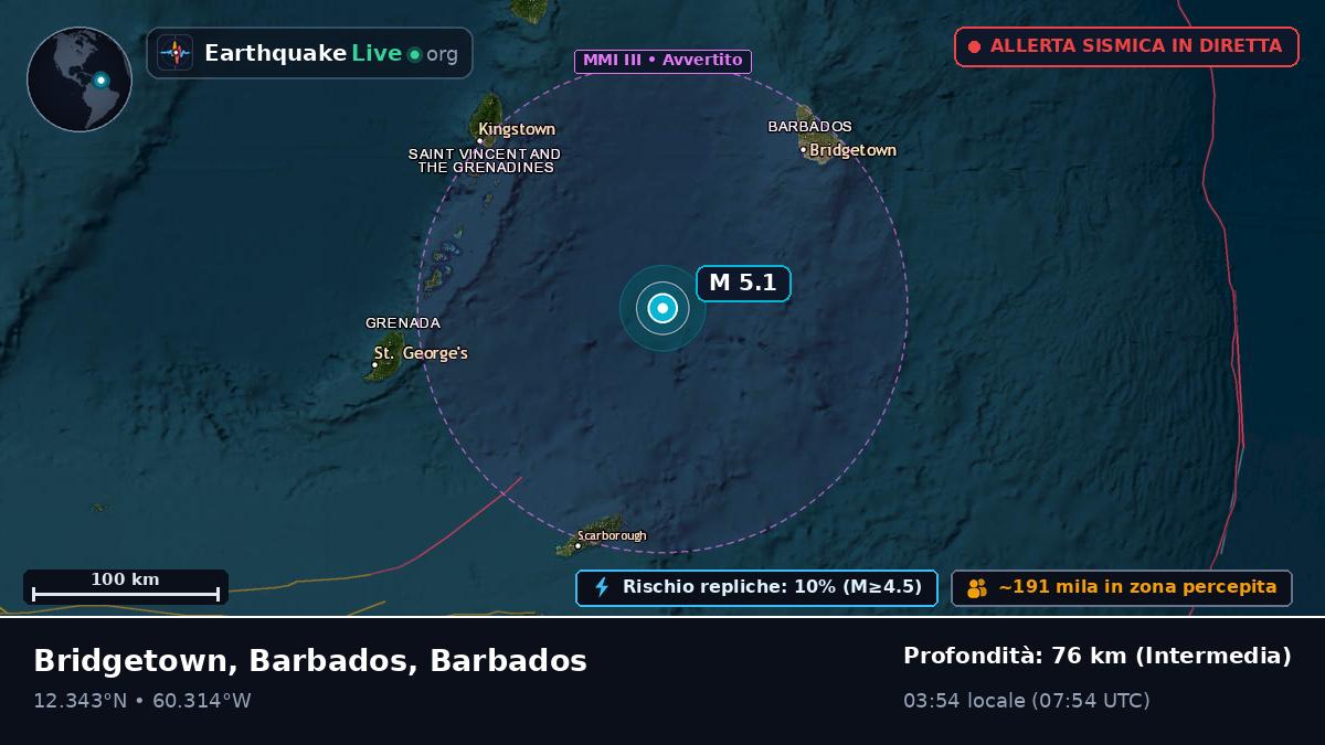 Mar dei Caraibi (Barbados)