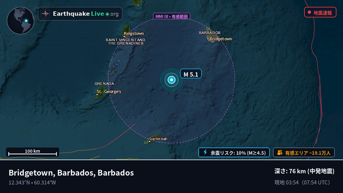 カリブ海 (Barbados)