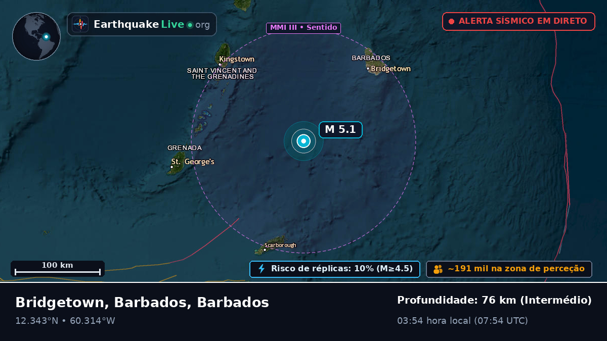 Mar das Caraíbas (Barbados)
