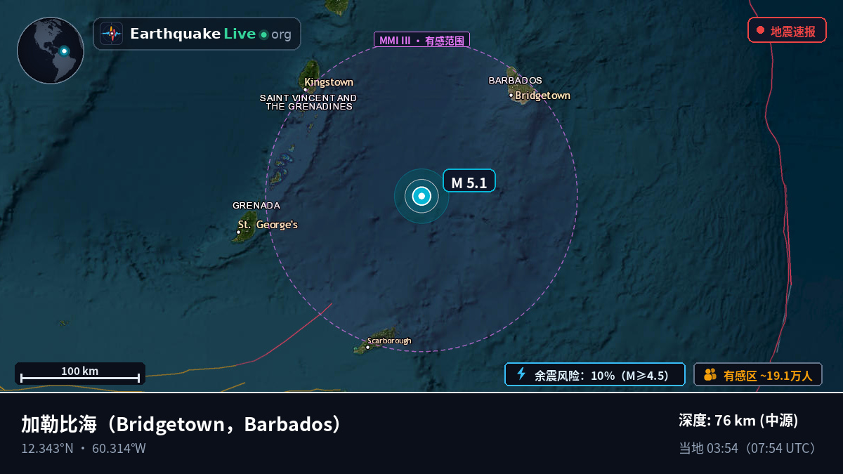 加勒比海 (Barbados)