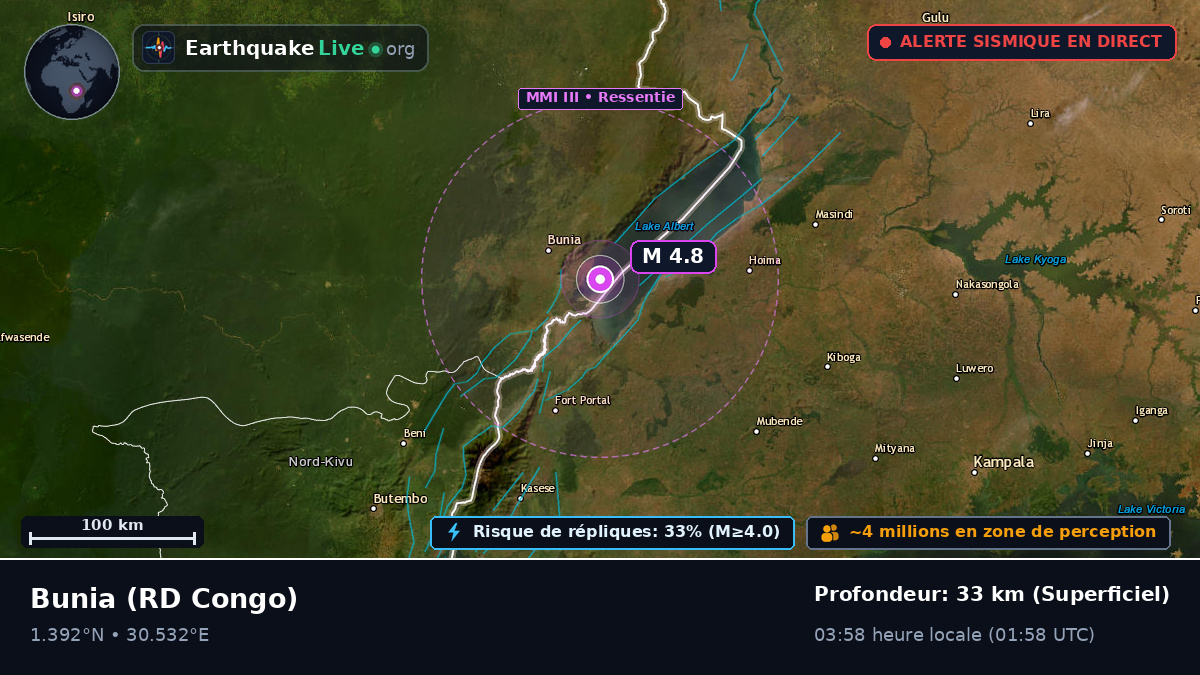 Orientale, RD Congo