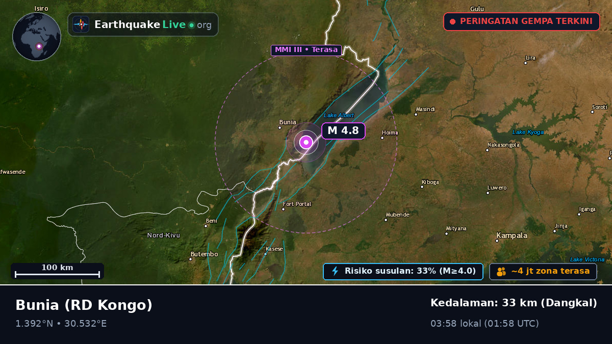 Orientale, RD Kongo
