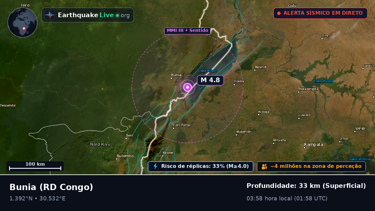 Orientale, RD Congo