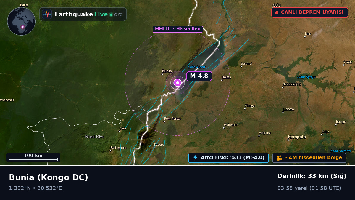 Orientale, Kongo DC
