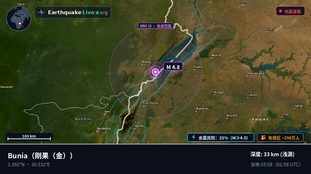 Orientale, 刚果（金）