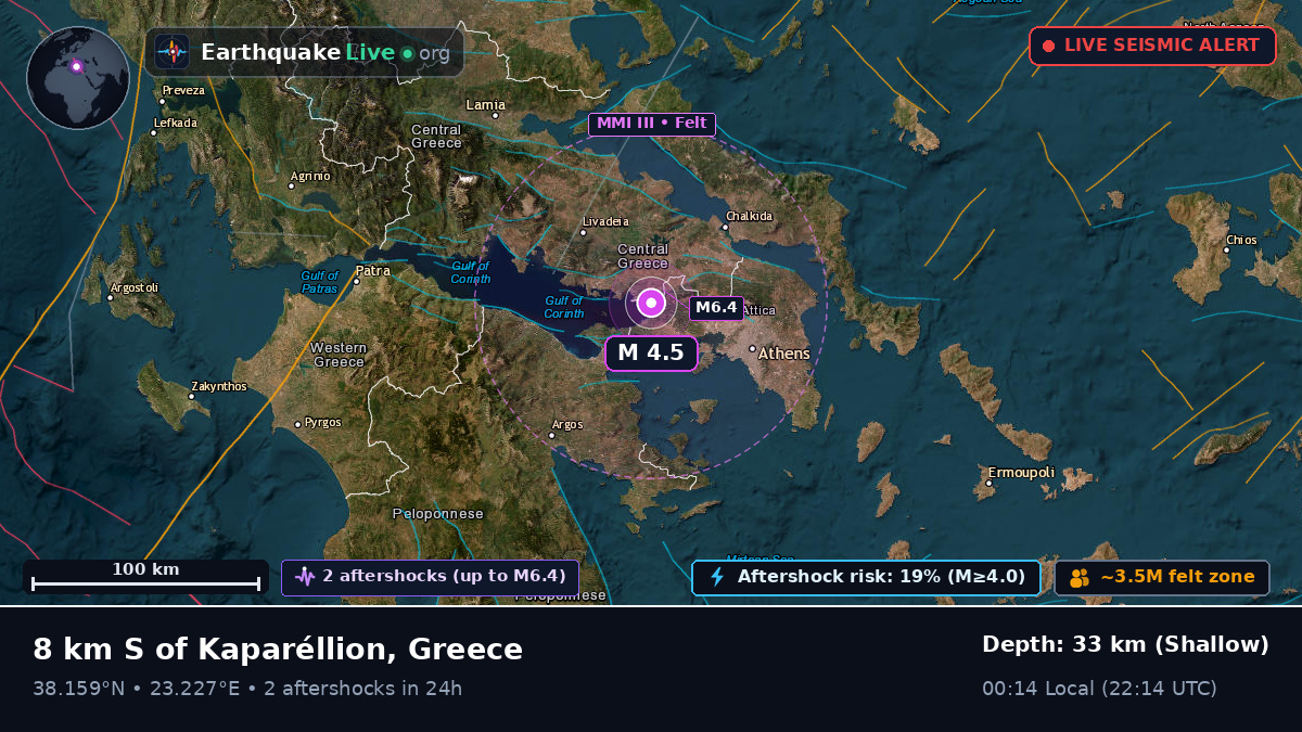 Attiki, Greece
