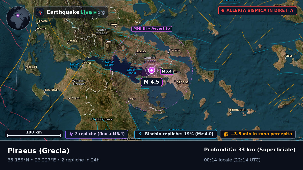 Attiki, Grecia