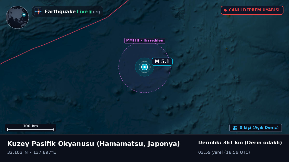 Kuzey Pasifik Okyanusu (Japonya)