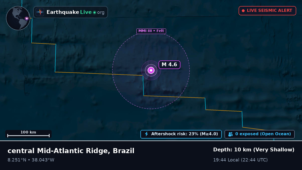 North Atlantic Ocean (Brazil)