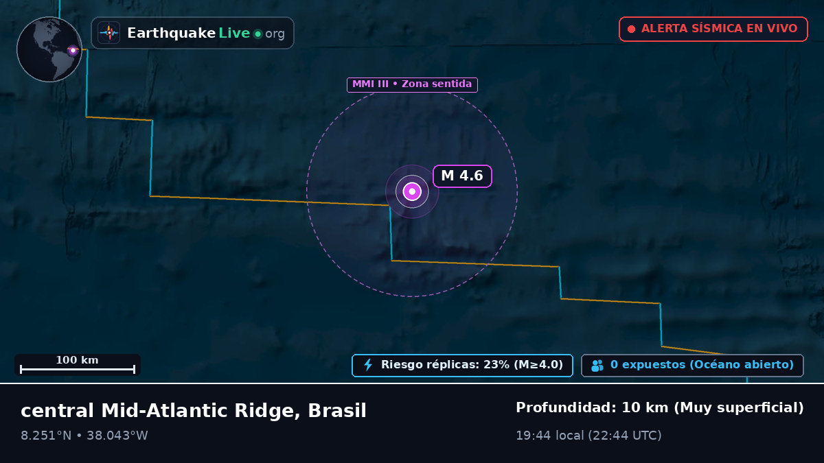 Océano Atlántico Norte (Brasil)