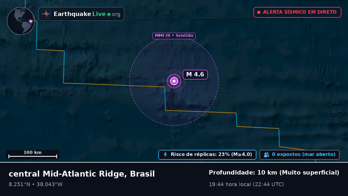 Oceano Atlântico Norte (Brasil)