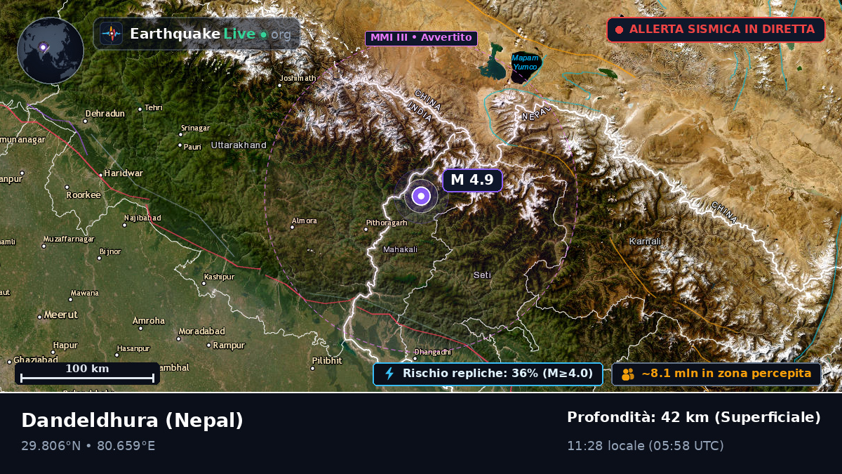 Mahakali, Nepal
