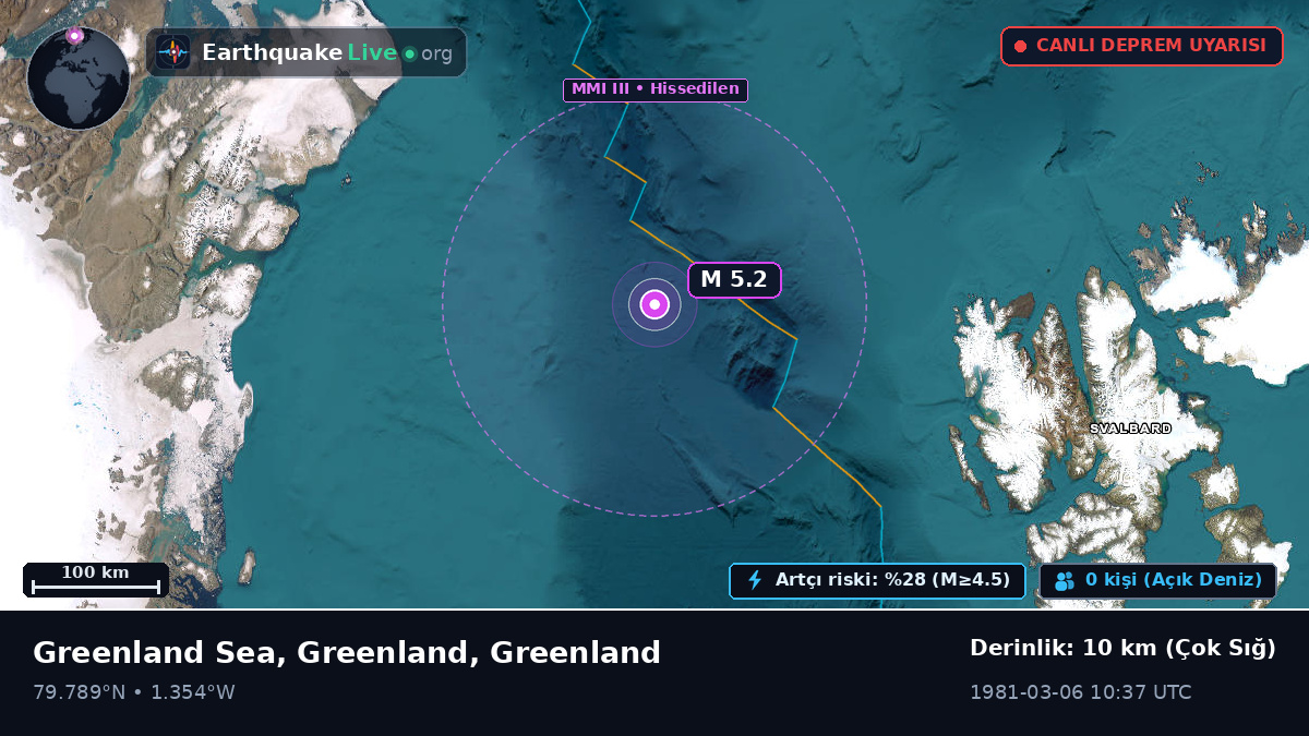 Kuzey Buz Denizi (Greenland)