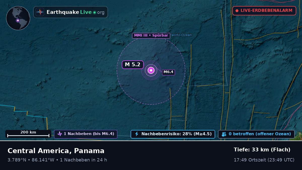 Nordatlantik (Panama)