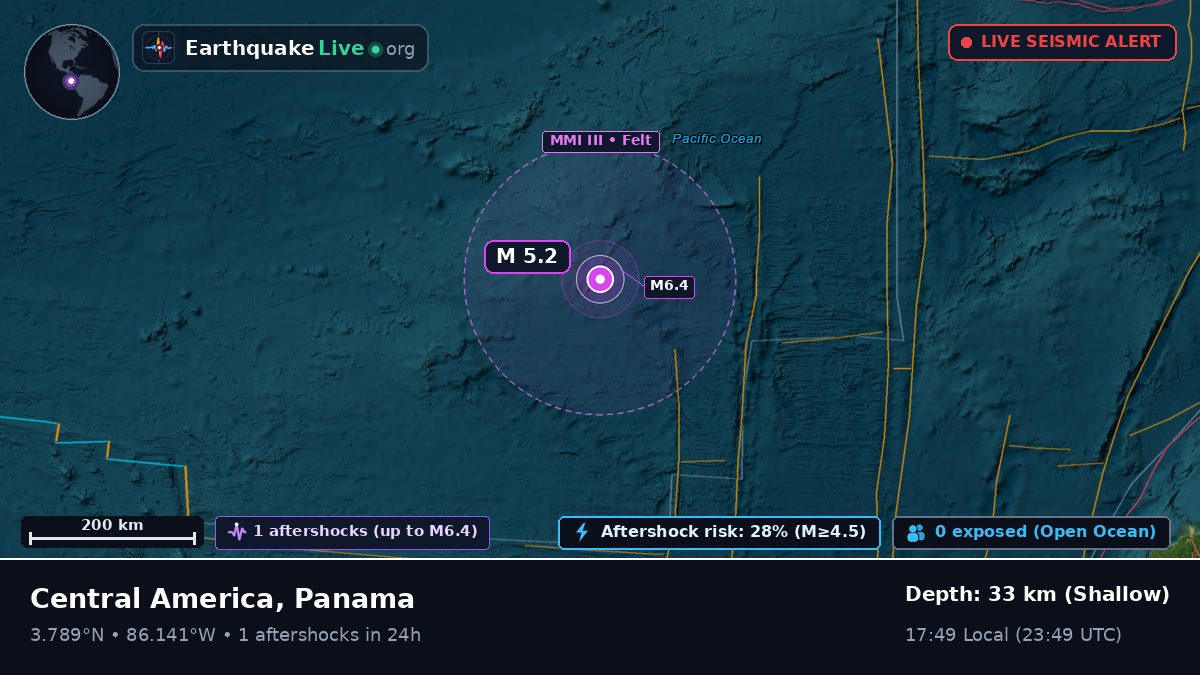 North Atlantic Ocean (Panama)