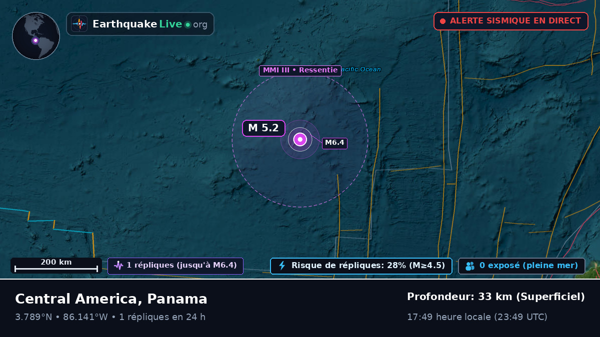 Océan Atlantique Nord (Panama)