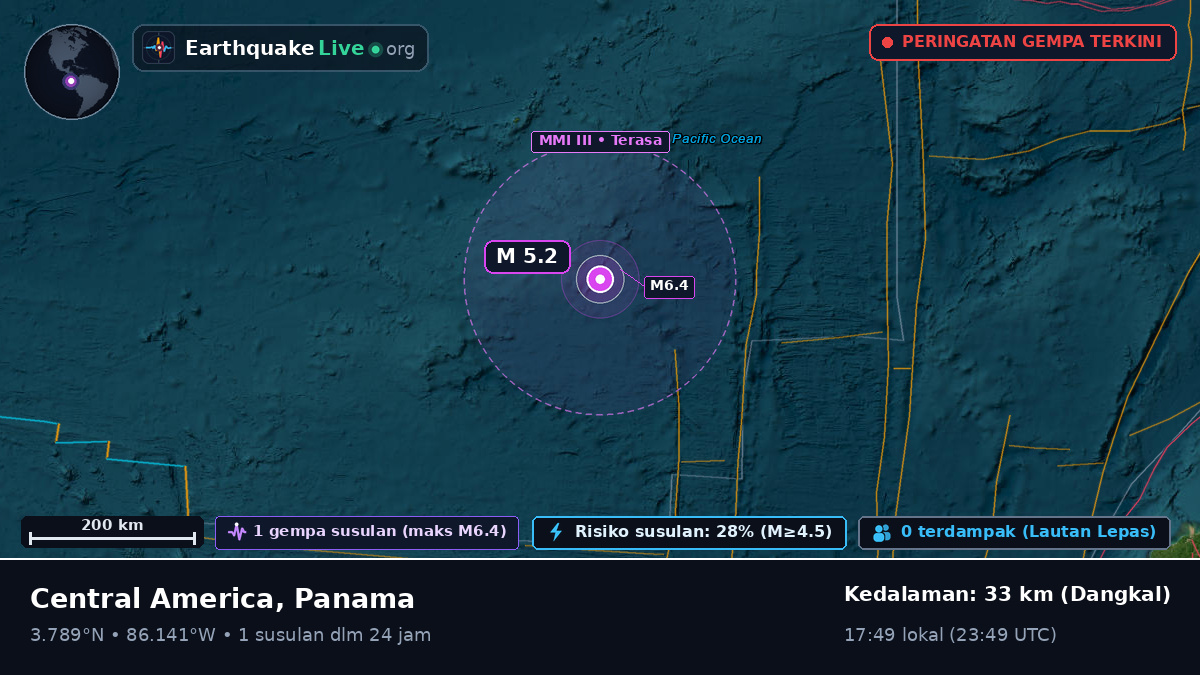 Samudra Atlantik Utara (Panama)