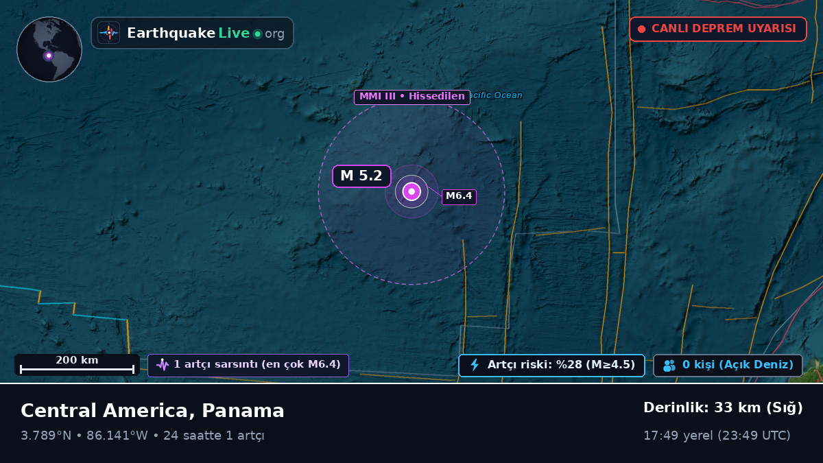 Kuzey Atlantik Okyanusu (Panama)