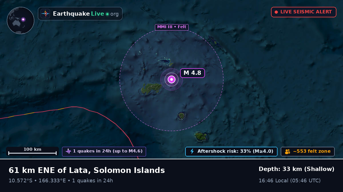 Off the coast of Lata, Solomon Islands