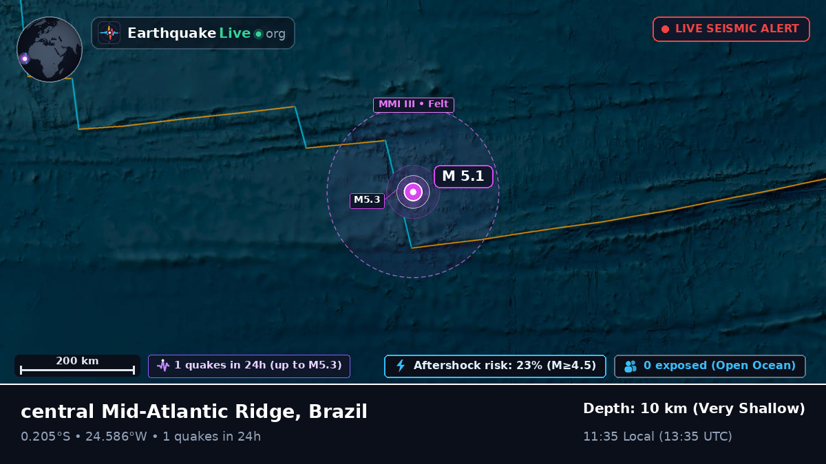 South Atlantic Ocean (Brazil)