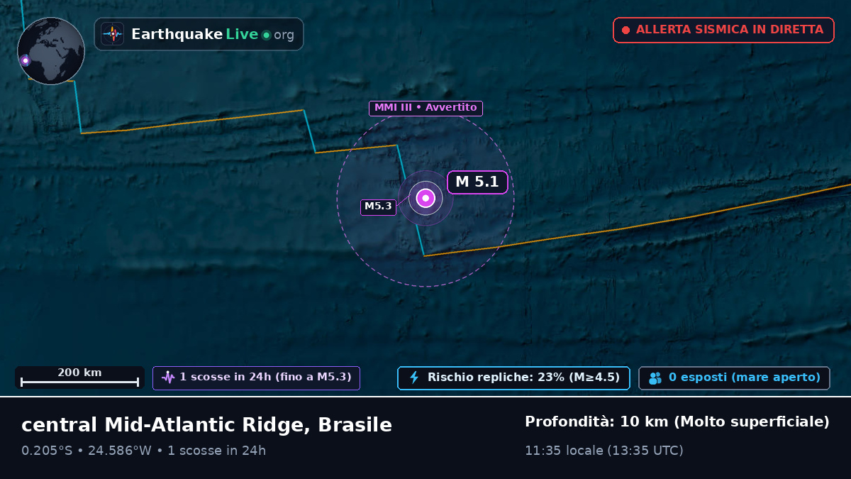 Oceano Atlantico meridionale (Brasile)
