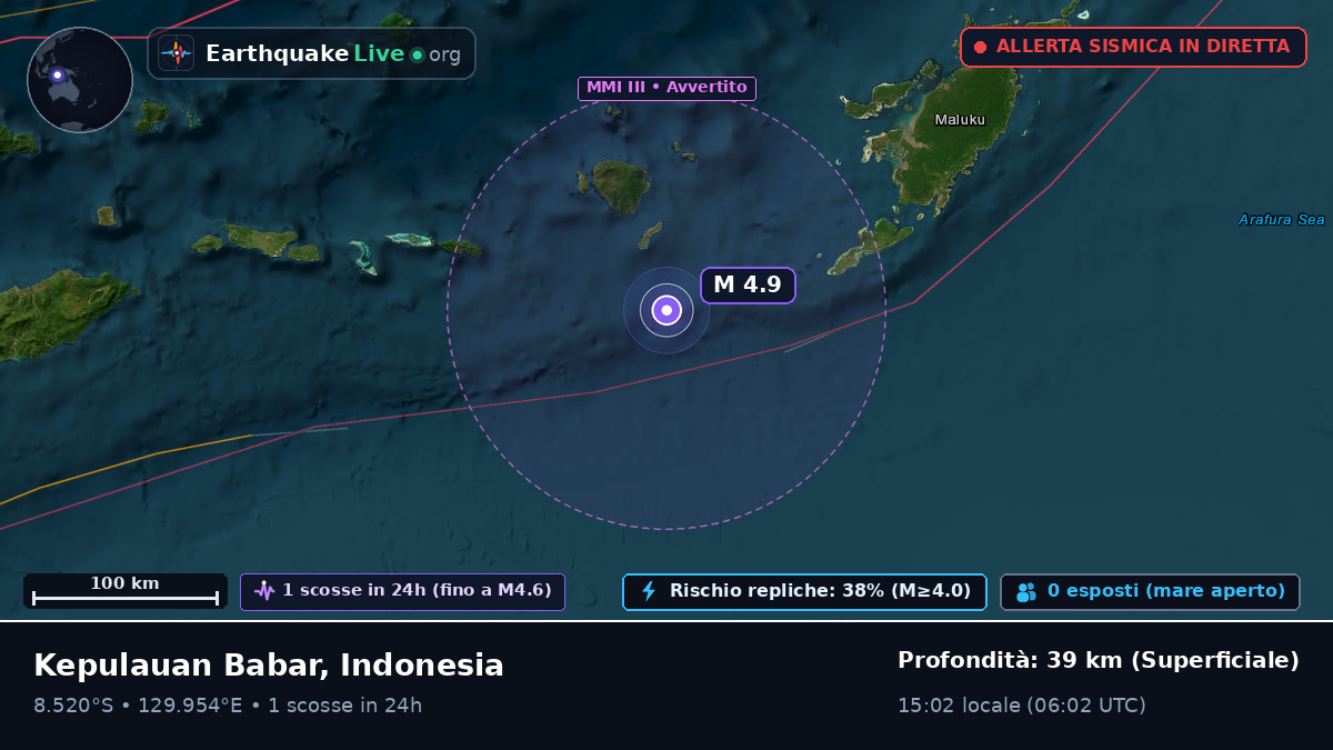 Oceano Indiano (Australia)