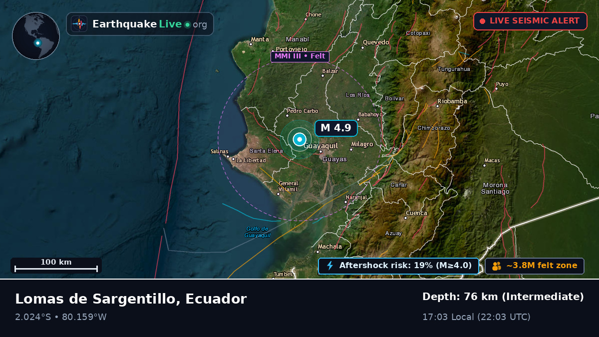 Guayaquil, Guayas, Ecuador