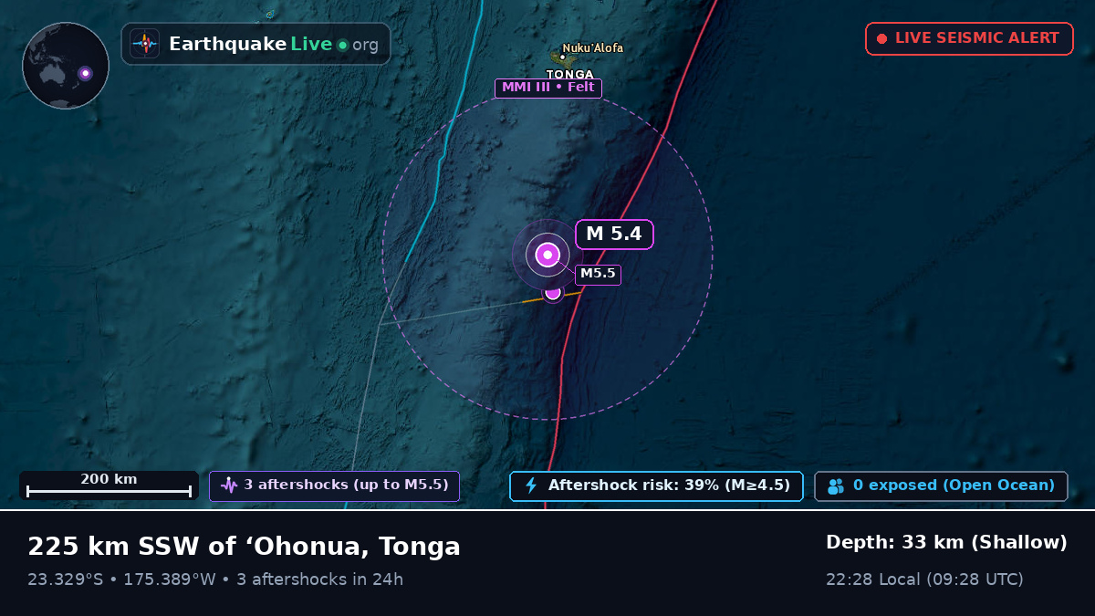 Off the coast of Nuku'alofa, Tonga