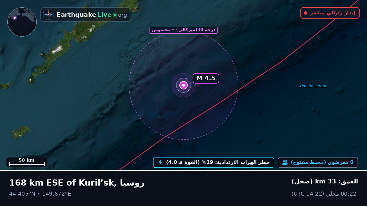شمال المحيط الهادئ (اليابان)
