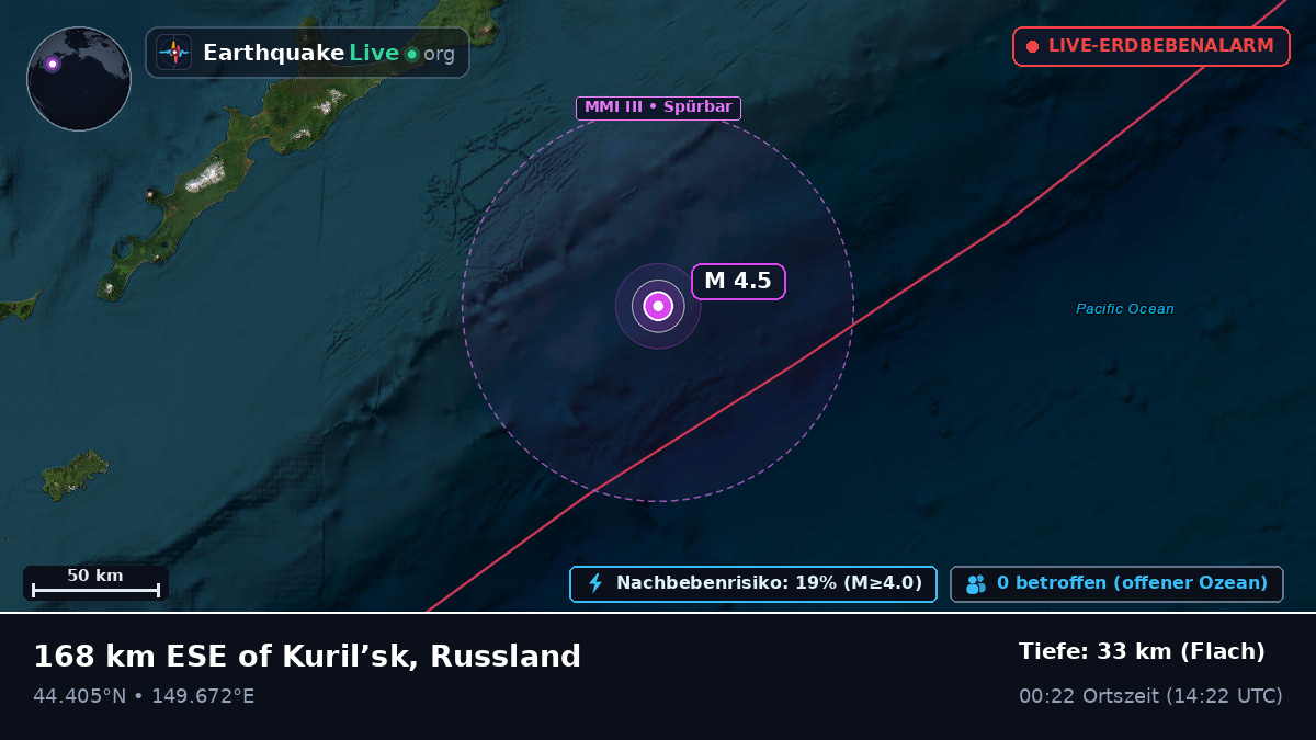 Nordpazifik (Japan)