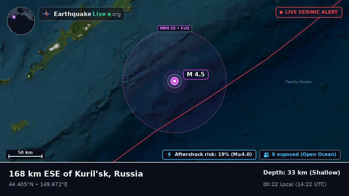 North Pacific Ocean (Japan)